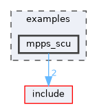 examples/mpps_scu