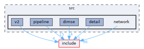 src/network