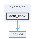examples/dcm_conv
