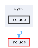 core/sync/include