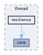 include/kcenon/thread/resilience