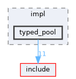 src/impl/typed_pool