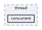 include/kcenon/thread/concurrent