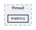 include/kcenon/thread/metrics