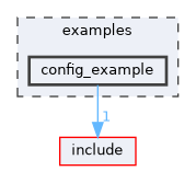 examples/config_example