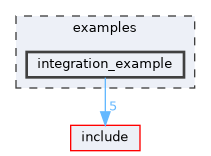 examples/integration_example