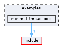examples/minimal_thread_pool