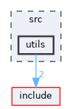 src/utils
