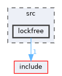 src/lockfree