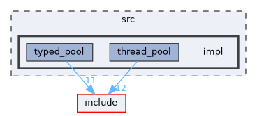src/impl