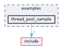 examples/thread_pool_sample