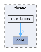 include/kcenon/thread/interfaces