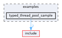 examples/typed_thread_pool_sample