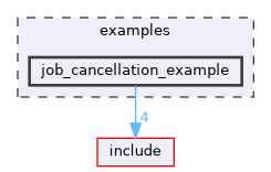 examples/job_cancellation_example