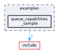 examples/queue_capabilities_sample