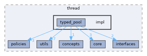 include/kcenon/thread/impl