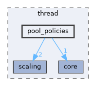 include/kcenon/thread/pool_policies