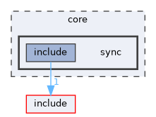 core/sync