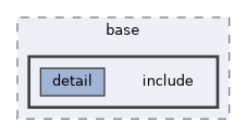 core/base/include