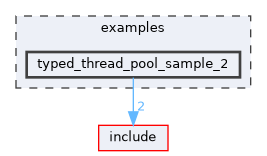 examples/typed_thread_pool_sample_2