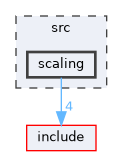 src/scaling