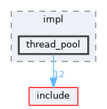 src/impl/thread_pool