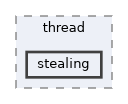 include/kcenon/thread/stealing