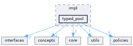 include/kcenon/thread/impl/typed_pool