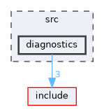 src/diagnostics