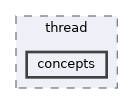 include/kcenon/thread/concepts