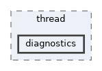 include/kcenon/thread/diagnostics