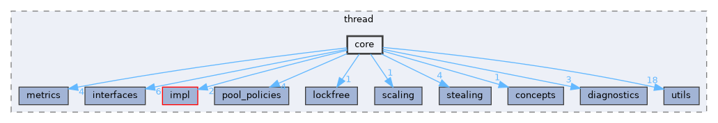 include/kcenon/thread/core
