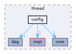 include/kcenon/thread/config