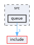 src/queue