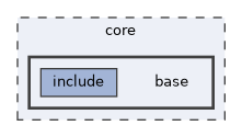 core/base
