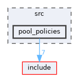 src/pool_policies