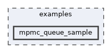 examples/mpmc_queue_sample
