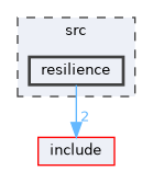 src/resilience