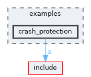 examples/crash_protection