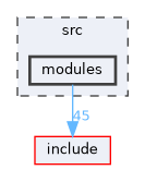 src/modules