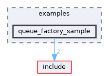 examples/queue_factory_sample