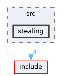 src/stealing