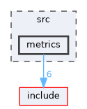 src/metrics