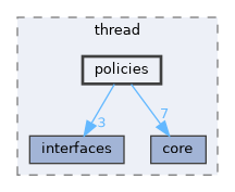 include/kcenon/thread/policies
