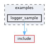 examples/logger_sample