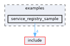 examples/service_registry_sample