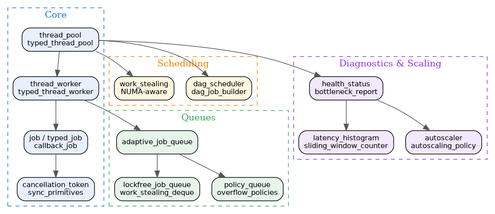 dot_inline_dotgraph_1.png